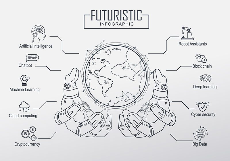 Technological Trends of 2018